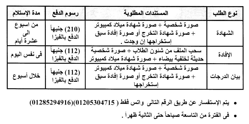 المطلوب لإستخراج شهادات أو افادات أو بيان درجات